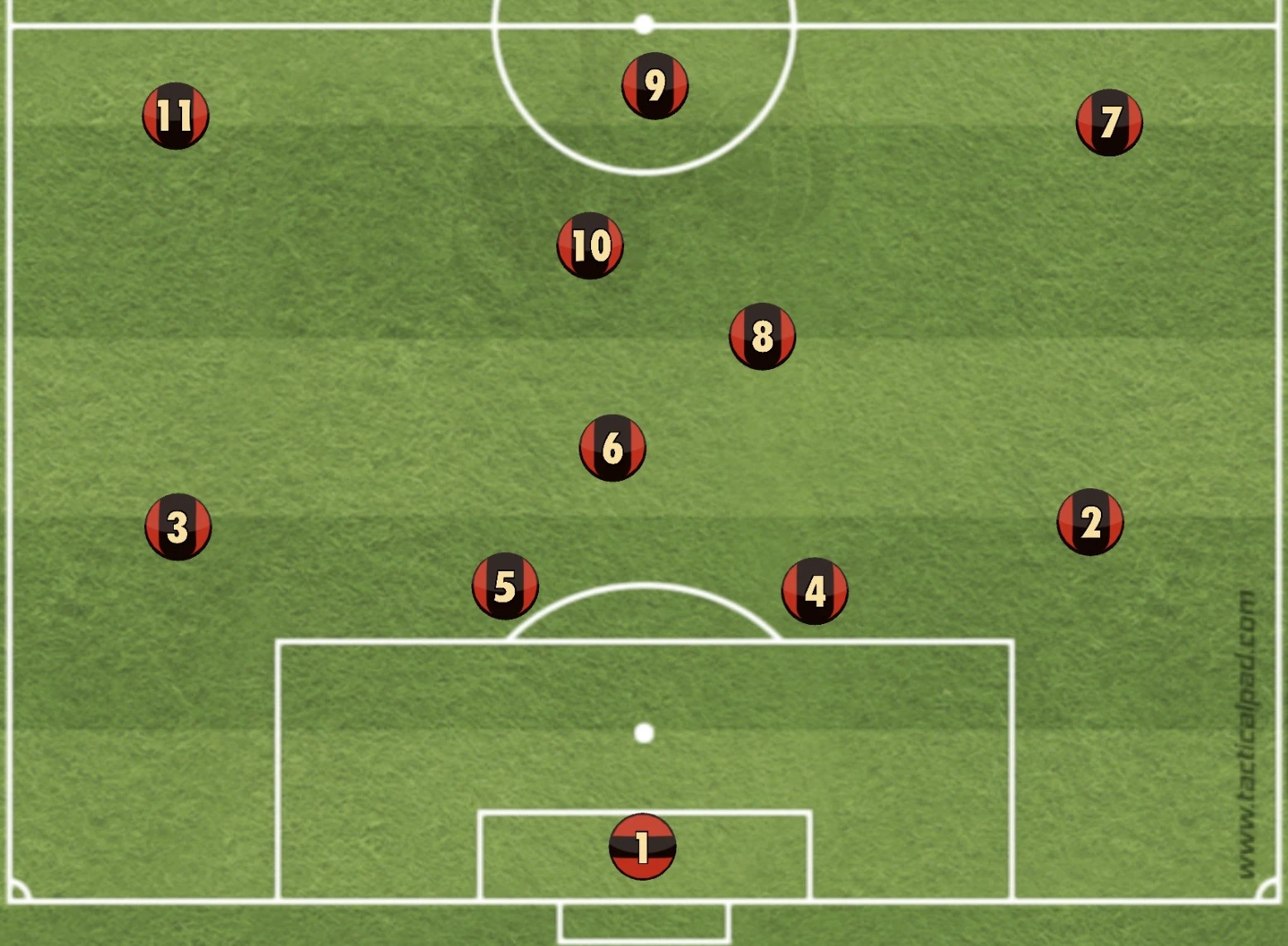 Coaching the 4-3-3 Formation | Each Game As It Comes